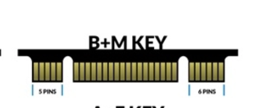 128GB - 256GB -  2230 - 2242 - 2280 - B+M Key M2 NVME Technology- Wholesale
