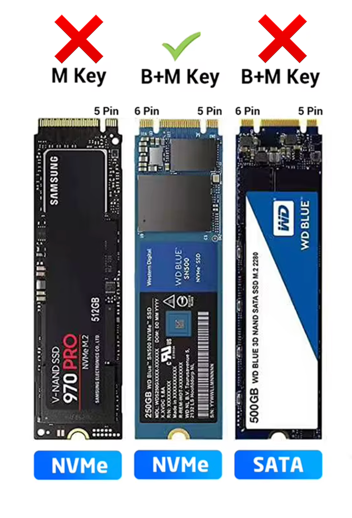 128GB - 256GB -  2230 - 2242 - 2280 - B+M Key M2 NVME Technology- Wholesale